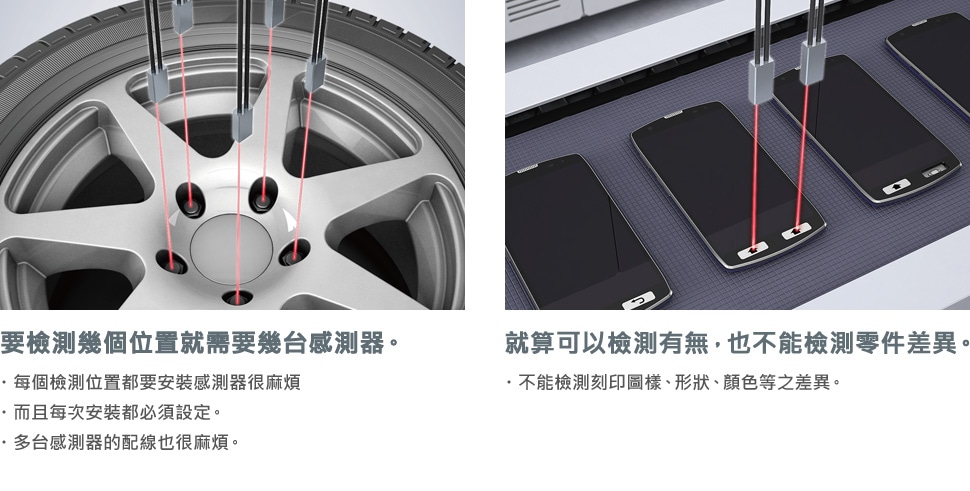 [要檢測幾個位置就需要幾台感測器。] 每個檢測位置都要安裝感測器很麻煩 而且每次安裝都必須設定。 多台感測器的配線也很麻煩。 / [就算可以檢測有無，也不能檢測零件差異。] 不能檢測刻印圖樣、形狀、顏色等之差異。