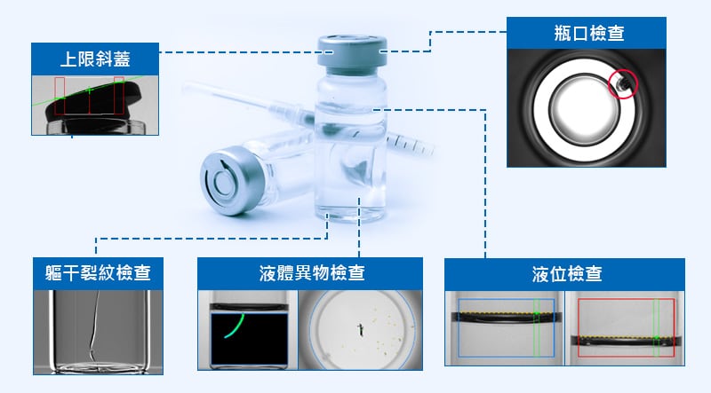 瓶口檢查，上限斜蓋，軀干裂紋檢查，液位檢查，液體異物檢查