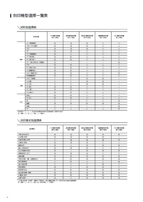 刻印機型選擇一覽表