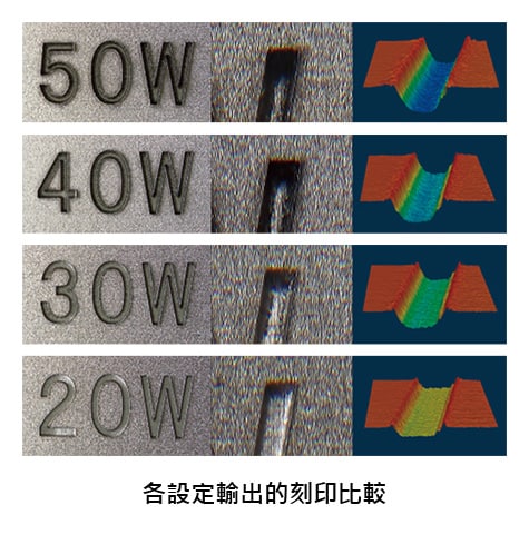 各設定輸出的刻印比較