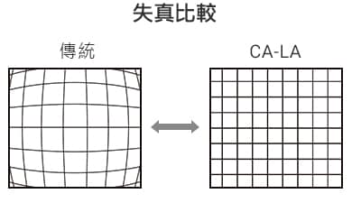 [失真比較] 傳統 / CA-LA