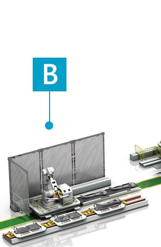 汽車 / 底盤組裝產業