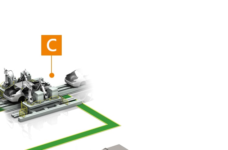 汽車 / 底盤組裝產業