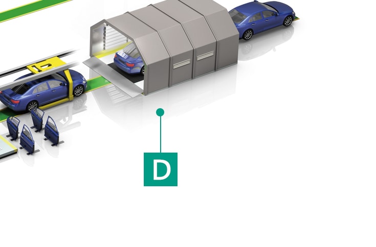 汽車 / 底盤組裝產業