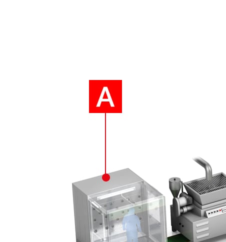 食品 / 醫藥產業