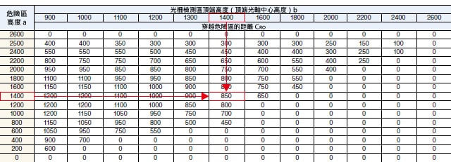 演算範例 (3)-1