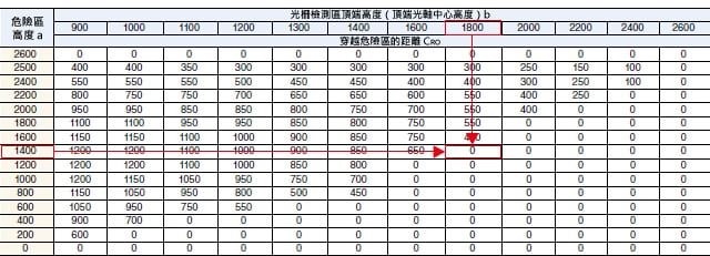 算範例 (3)-2