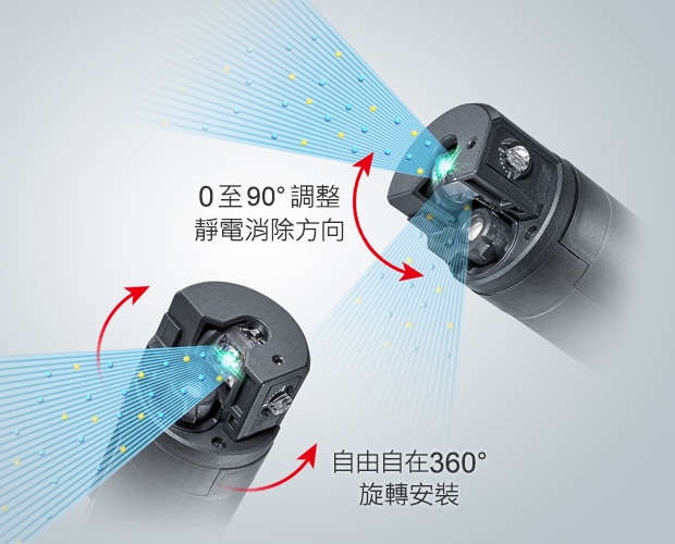 0 至 90° 調整靜電消除方向 / 自由自在 360° 旋轉安裝