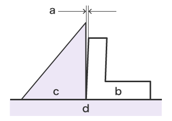 幾何 直 公差 角度