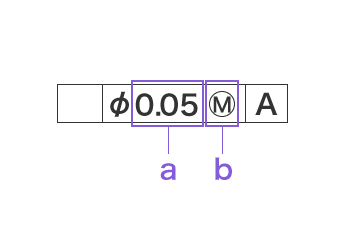 最大實體狀態時