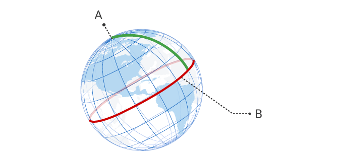 決定以地球北極到赤道的子午線的一千萬分之一為1公尺