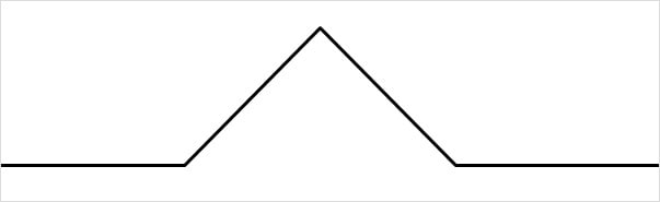 Sal 最小自相關長度