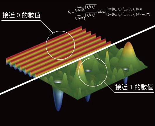 Str 表面性狀長寬比