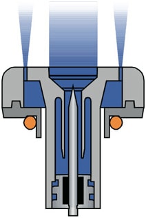 SJ-H系列的氣體護套導流