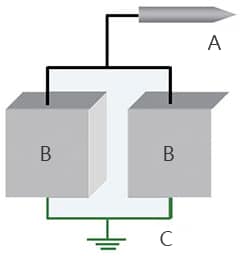 電暈放電式的靜電消除器是什麼樣的靜電消除器？
