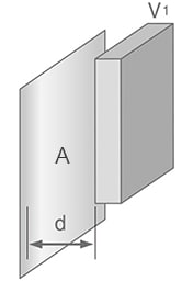 工件附著於設備（金屬部位）時