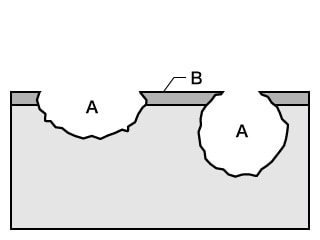 A. 孔蝕 B.鈍化皮膜