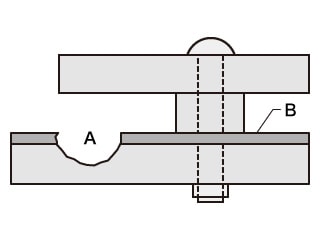 A. 間隙腐蝕 B. 鈍化皮膜