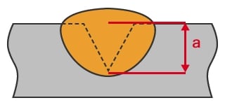 部分焊透焊接範例（a=喉深）