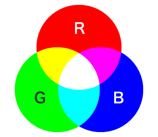 RGB色彩體系