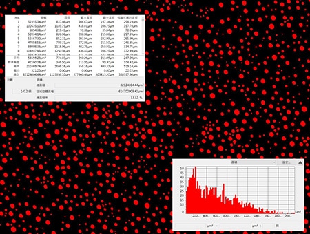 影像二值化之粒子分析與直方圖顯示（400×）