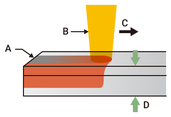 連續振盪（CW）