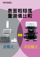 表面粗糙度 量測儀比較