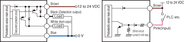 PX-10P IO circuit